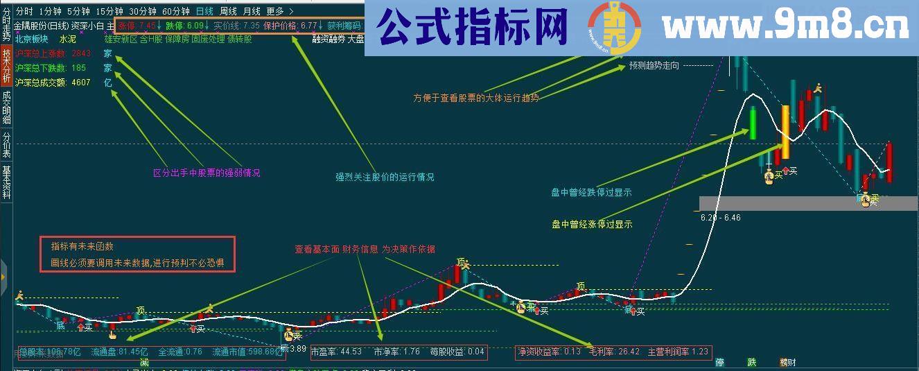 资深小白系列 (通达信 主图 副图 分时主图 分时副图 选股汇总) 答谢支持我的股友
