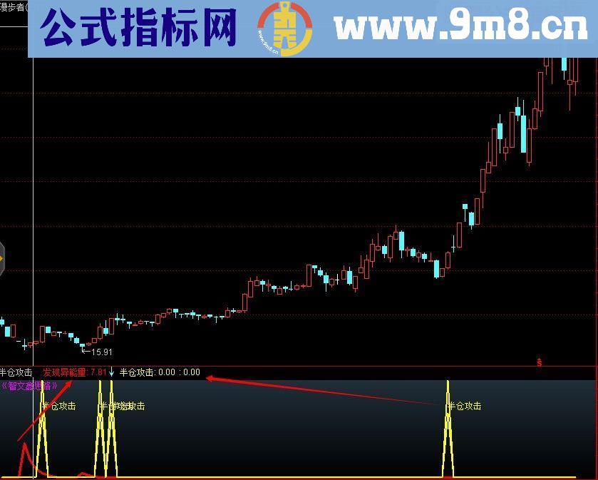 通达信半仓攻击源码副图