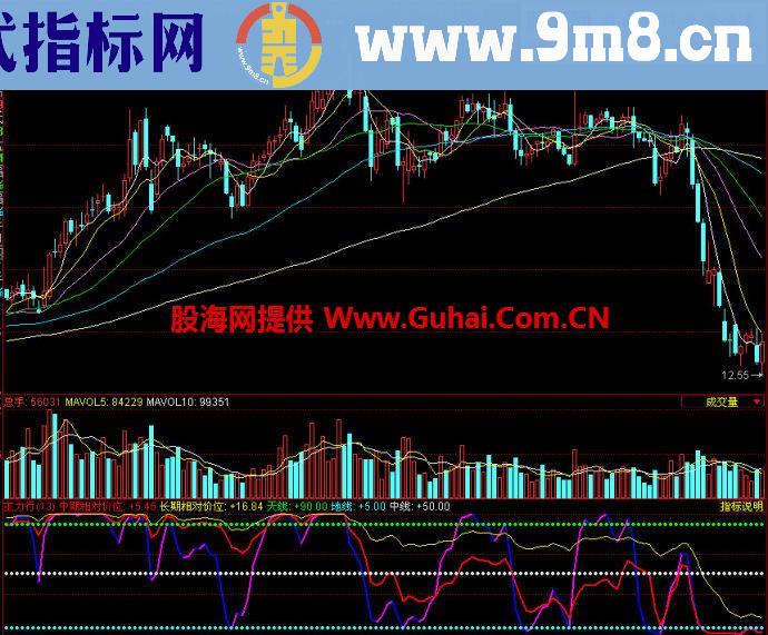 同花顺主力行副图指标