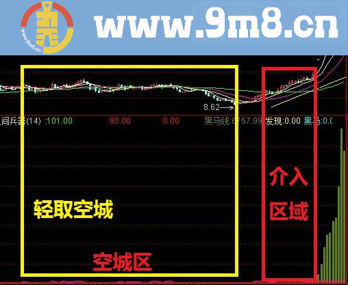 通达信人间兵器（指标副图 贴图）
