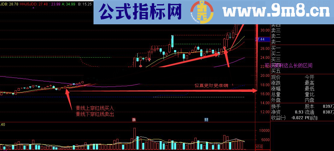 简约而不简单的指标--两条线足以了!