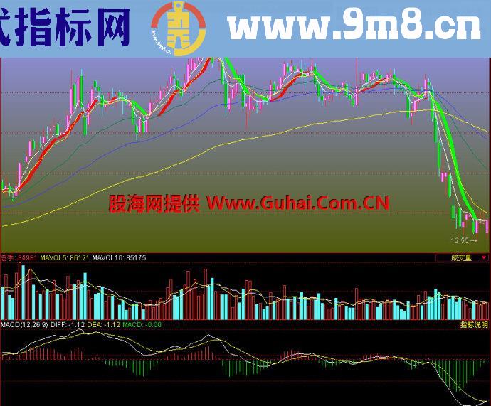 同花顺波段主图指标