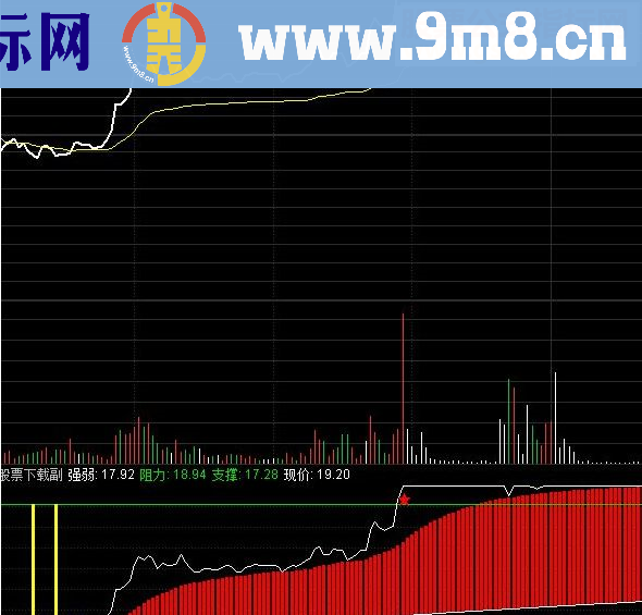通达信分时T+0信号指标本人长期使用
