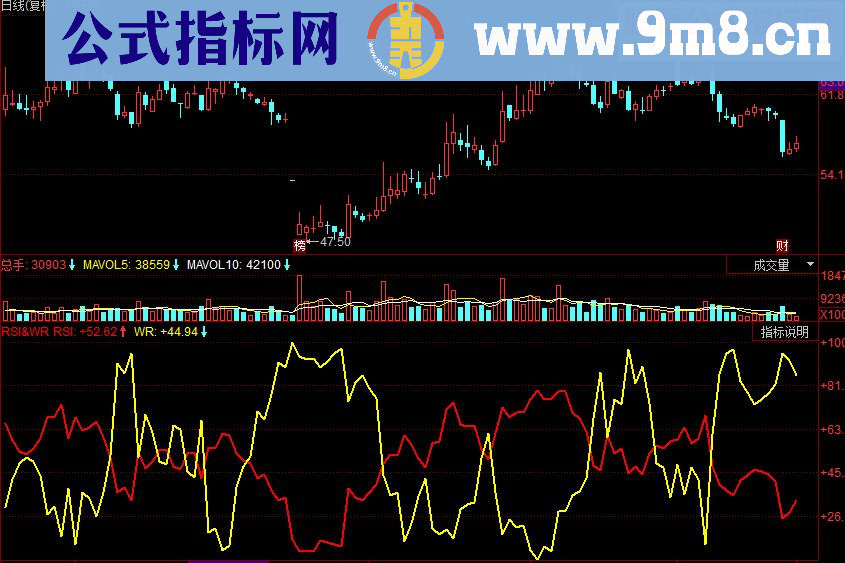 同花顺RSI WR副图源码