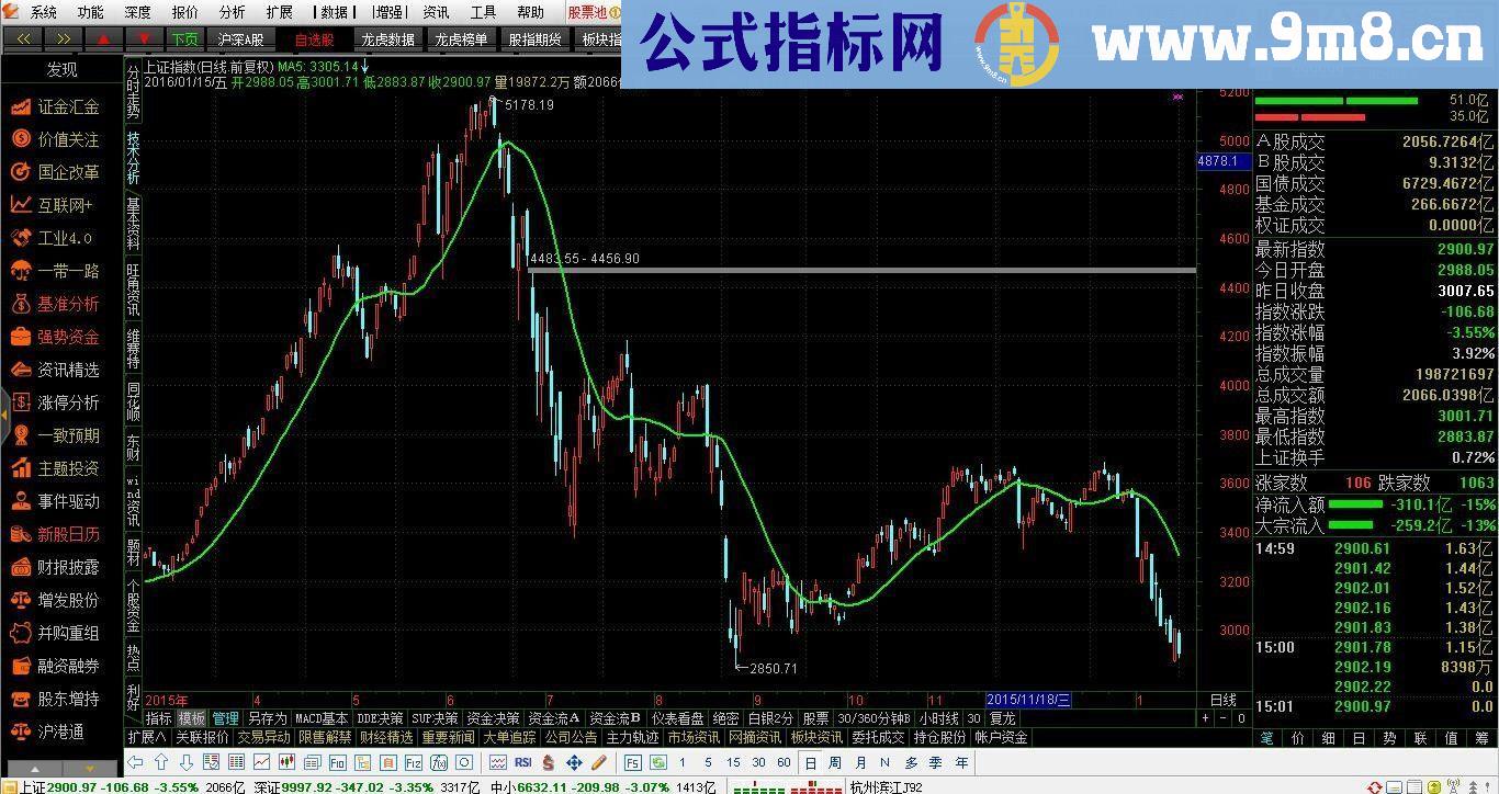 通达信均线【擒牛索】主图源码