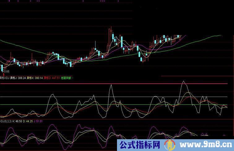 通达信异性kdj副图公式