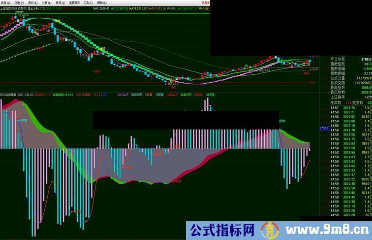 BBD动能操盘