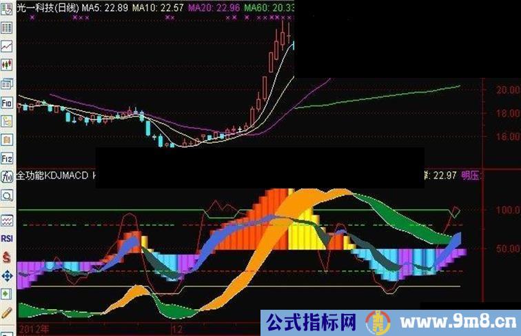 通达信全功能KDJ+MACD公式