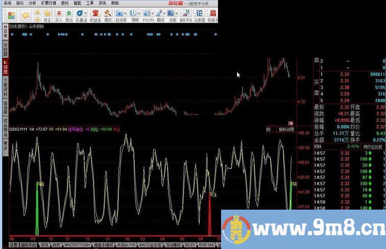 趋势选股源码副图