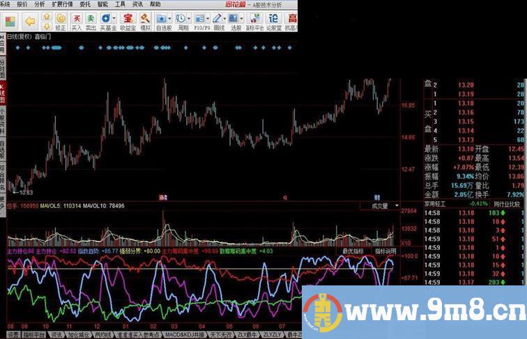 同花顺主力持仓源码副图