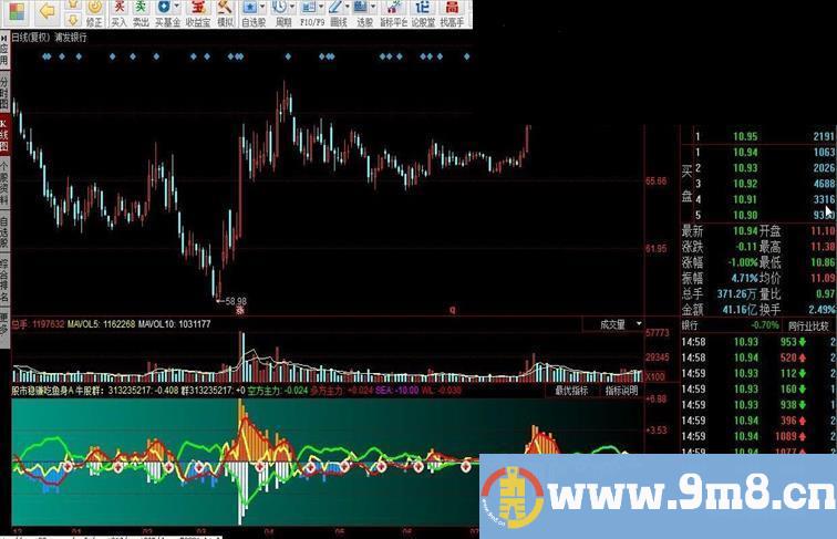 庄家抄底源码副图