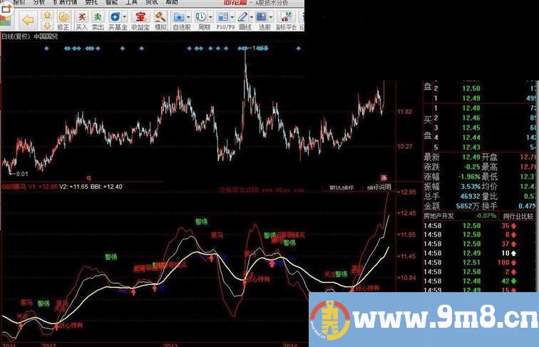 同花顺GBS黑马源码副图