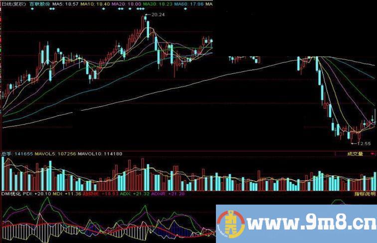DMI优化副图公式源码