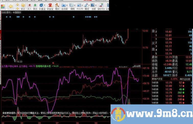 散户持仓 绝对买卖指标公式
