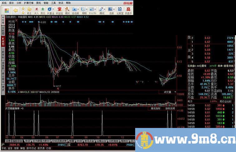 同花顺次日就能涨停源码副图