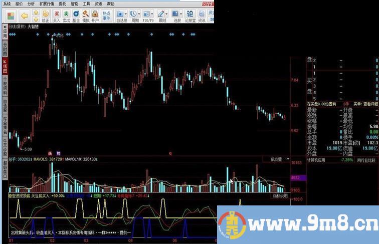 稳定波段顶底 专用精准指标