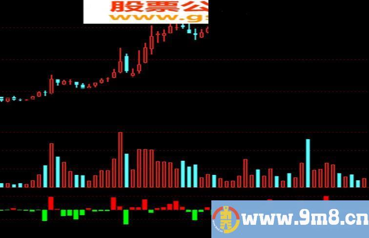 同花顺大单净量副图公式