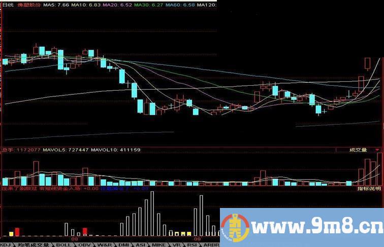 同花顺指标——庄来了别放过（副图）