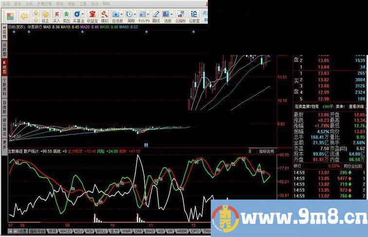 同花顺主散痕迹源码副图