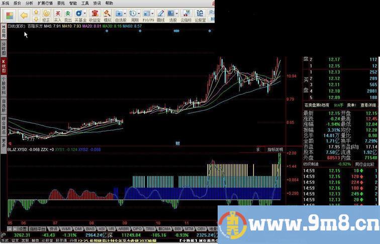 同花顺BLJZ捕捞季节源码副图