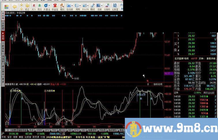 同花顺底部信号指标公式