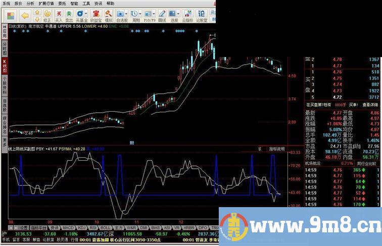 同花顺线上阴线买源码副图