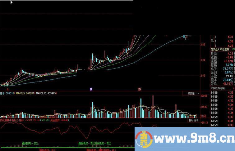 同花顺最牛指标公式大家可以试试