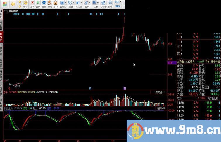 同花顺副图指标公式