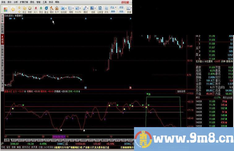 同花顺星星点灯指标公式