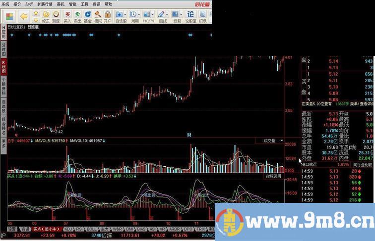 买点追小牛指标公式