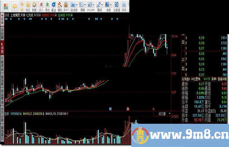 同花顺天梯源码副图