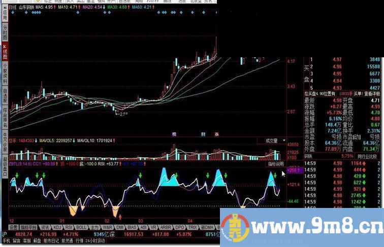 同花顺RSI CCI KD三指标同列
