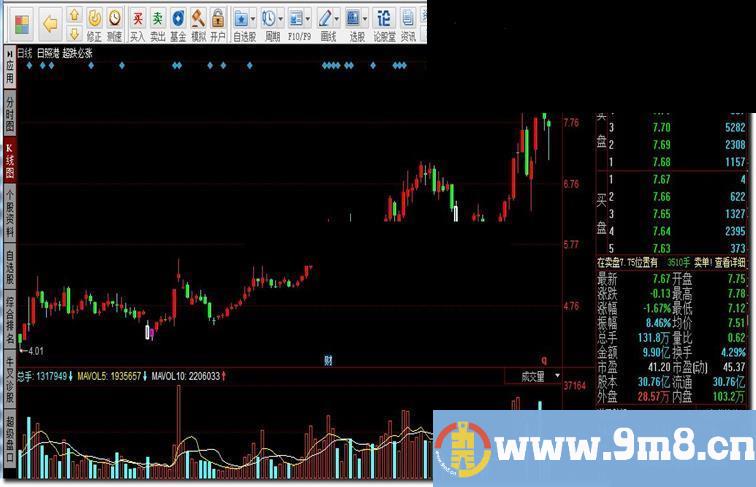 同花顺超跌必涨指标公式副图