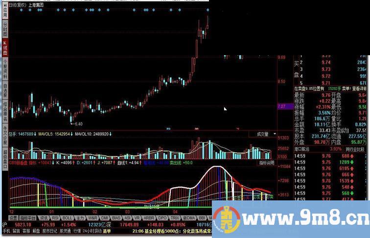 同花顺GBS新看盘源码副图