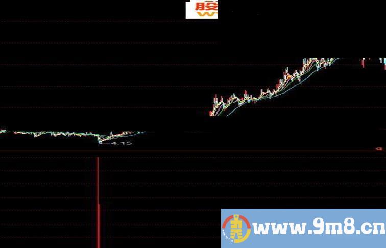 同花顺底部选股公式123源码副图