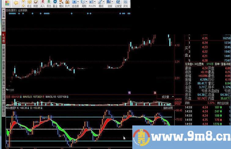 同花顺KDJ波段副图源码