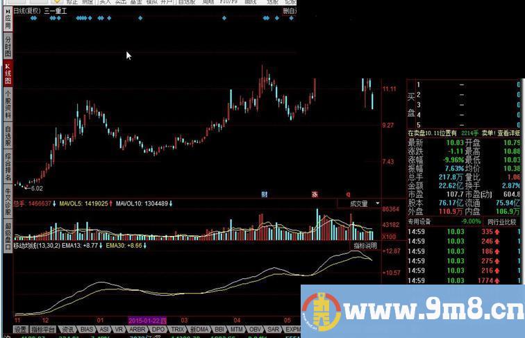 同花顺移动均线指标公式