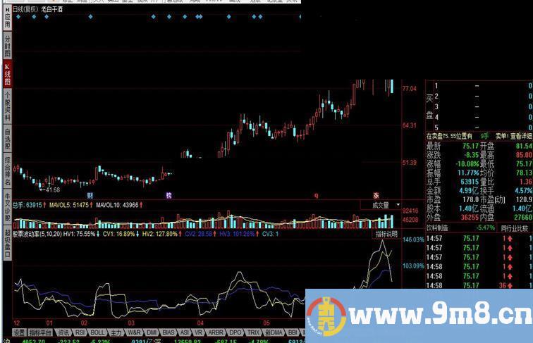 同花顺股票波动率指标公式