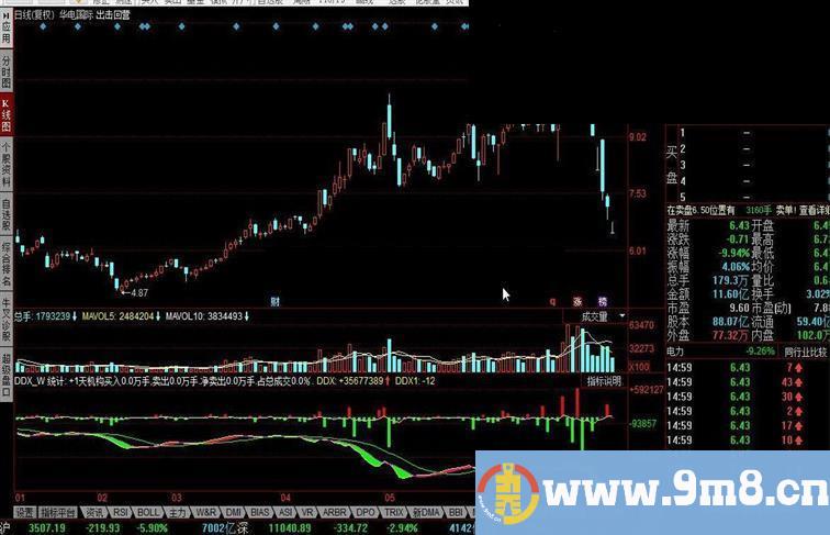 同花顺DDX_W指标公式