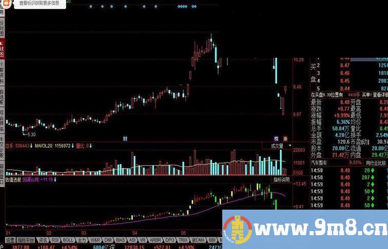 同花顺估值选股指标公式