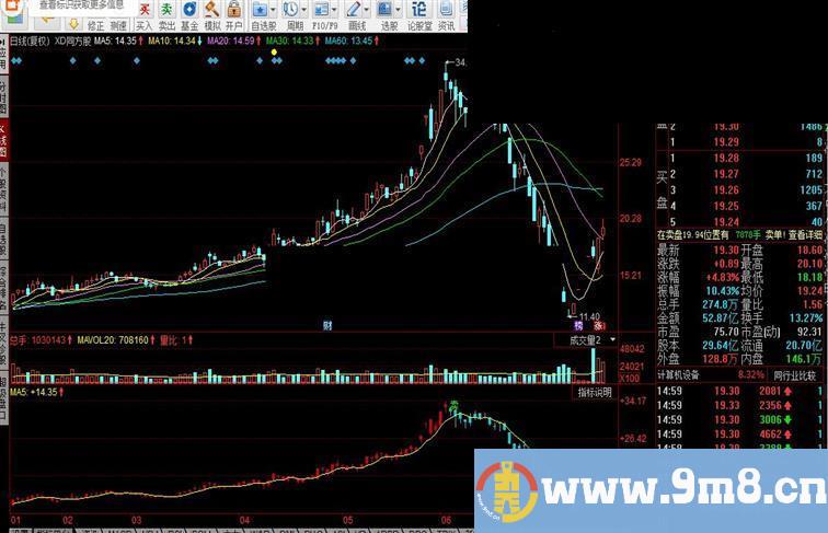 SZ布林副图神指指标由本人精心改制而来