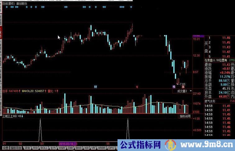 同花顺三线三上公式