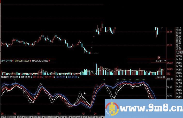 同花顺自用副图公式