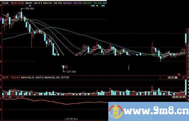 夜宵兔副图及选股源码说明无未来