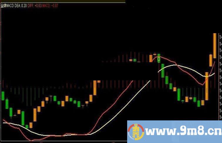 通达信自用的金牌MACD指标还不错源码副图