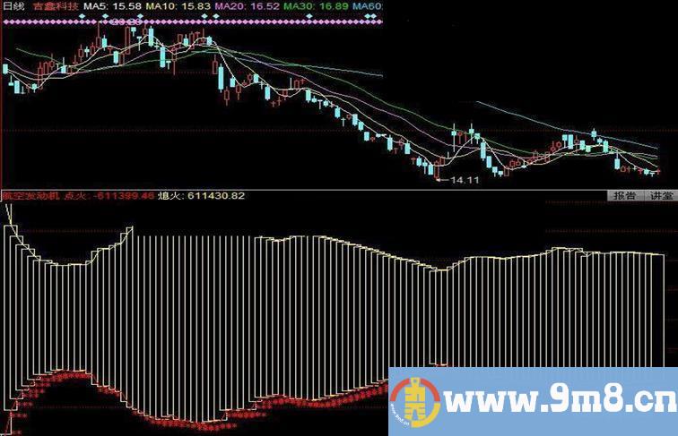 同花顺航空发动机副图源码导入说明无未来