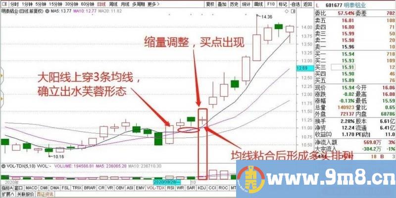炒股抄底有风险，操作须谨慎！抄底战法看这里