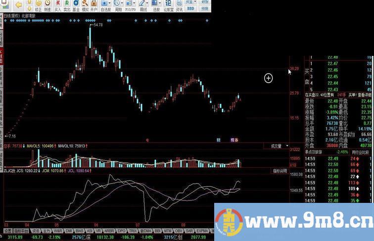 同花顺主力进出_改源码副图