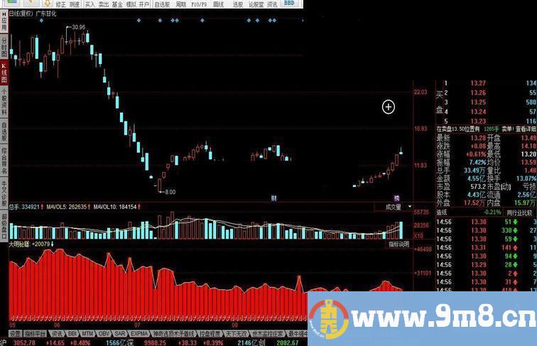 同花顺大明秘籍副图源码