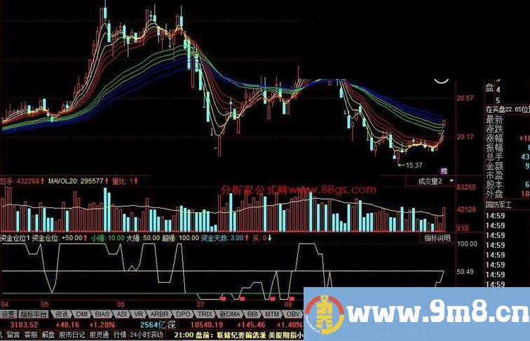 同花顺资金仓位公式